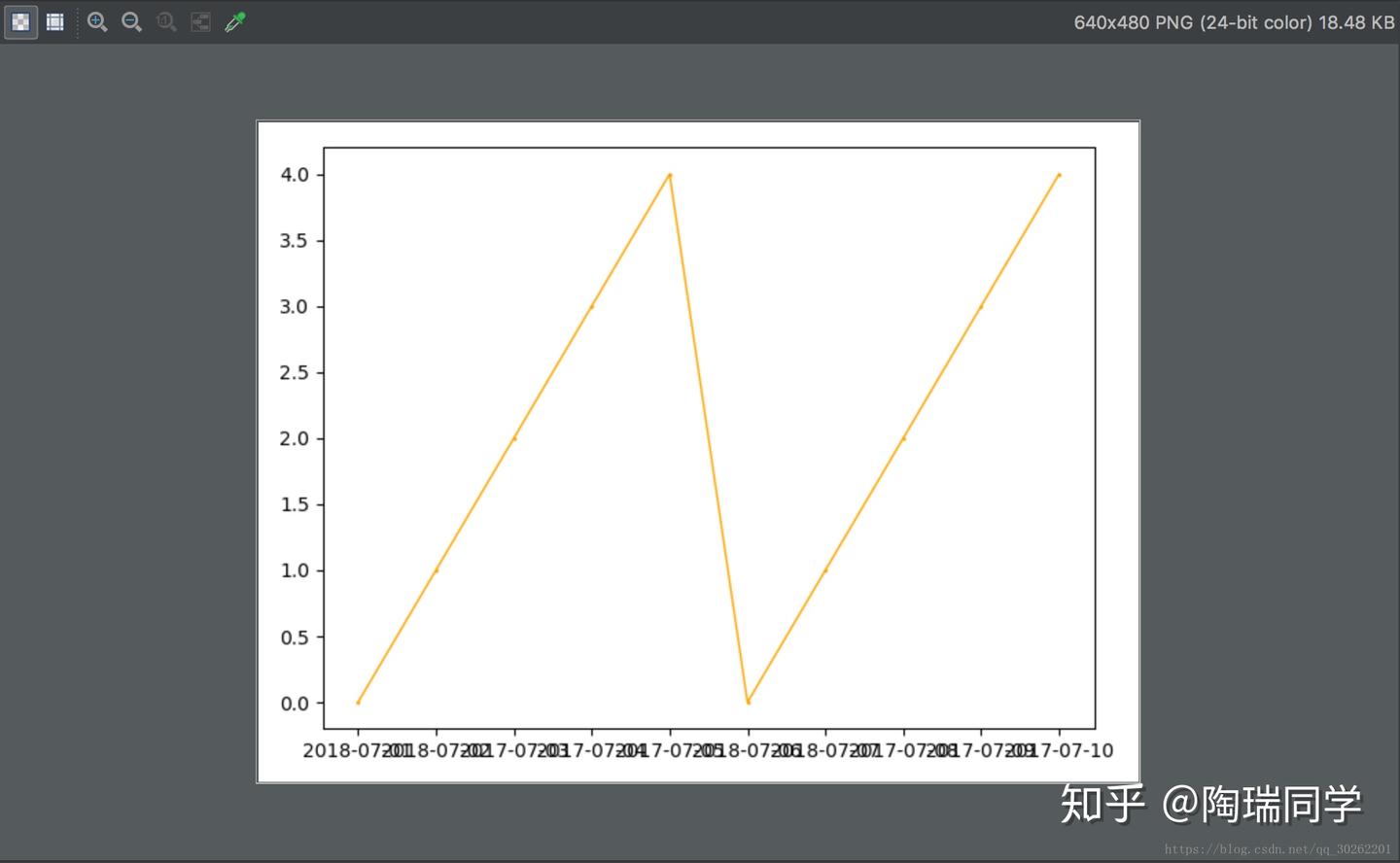 python数据可视化之如何用matplotlib画出漂亮美观的趋势图 - 知乎