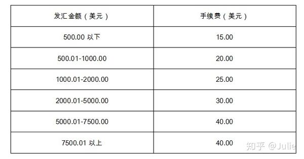 网银支付手机用密码吗_手机网银支付怎么支付_网银怎么用手机支付