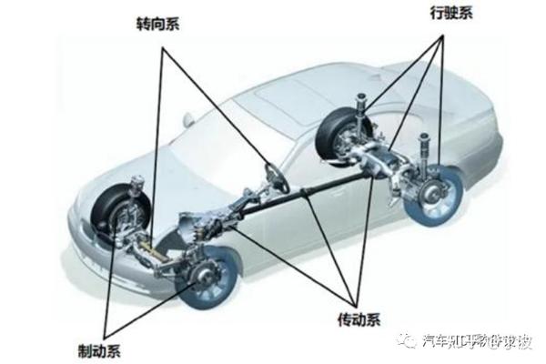 一文熟悉：汽车制动系统概述 - 知乎