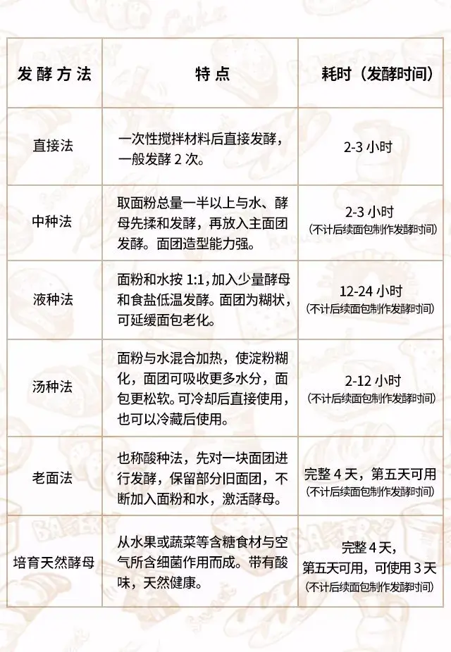 面包总是烤不好塌陷松弛那是因为你忘了这一步