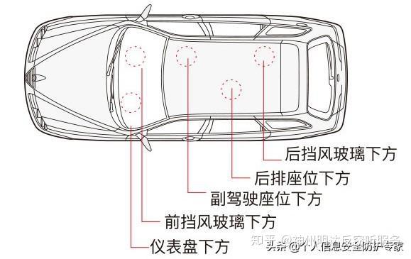 车上被人装了gps定位器 怎样能找到拆除 知乎