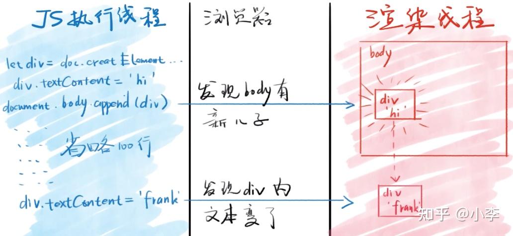DOM 编程1 DOM 编程