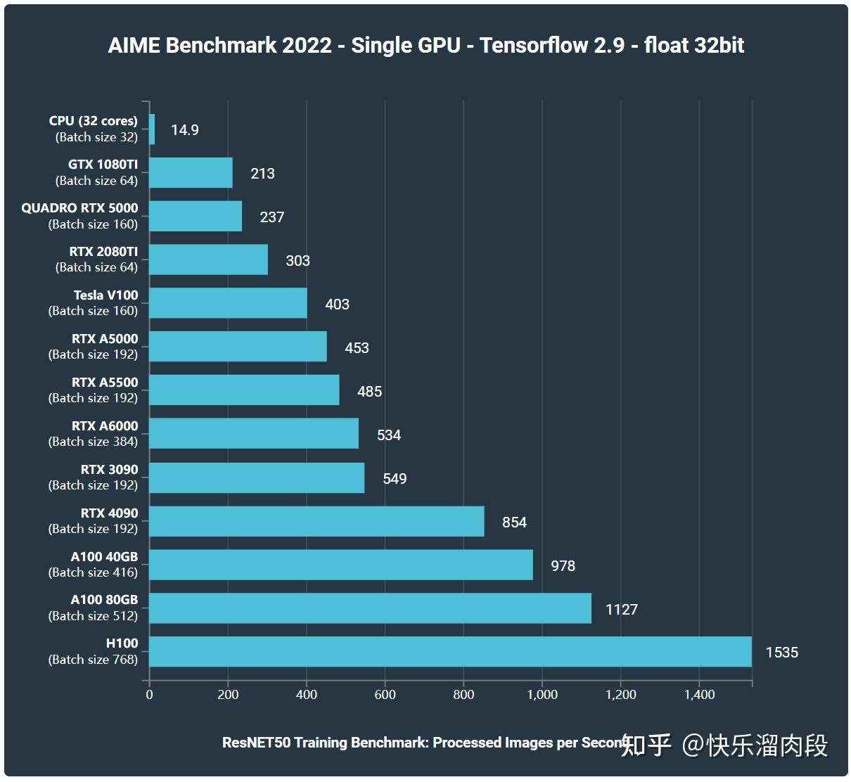 2022 gpu 