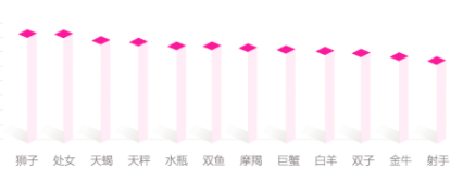 21四大春招全面启动 你的星座适合四大哪家 哪个部门呢 知乎