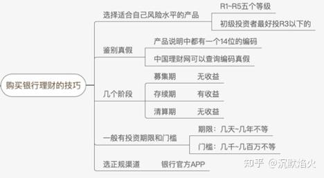 【续】0元小白理财训练营第2天的学习笔记