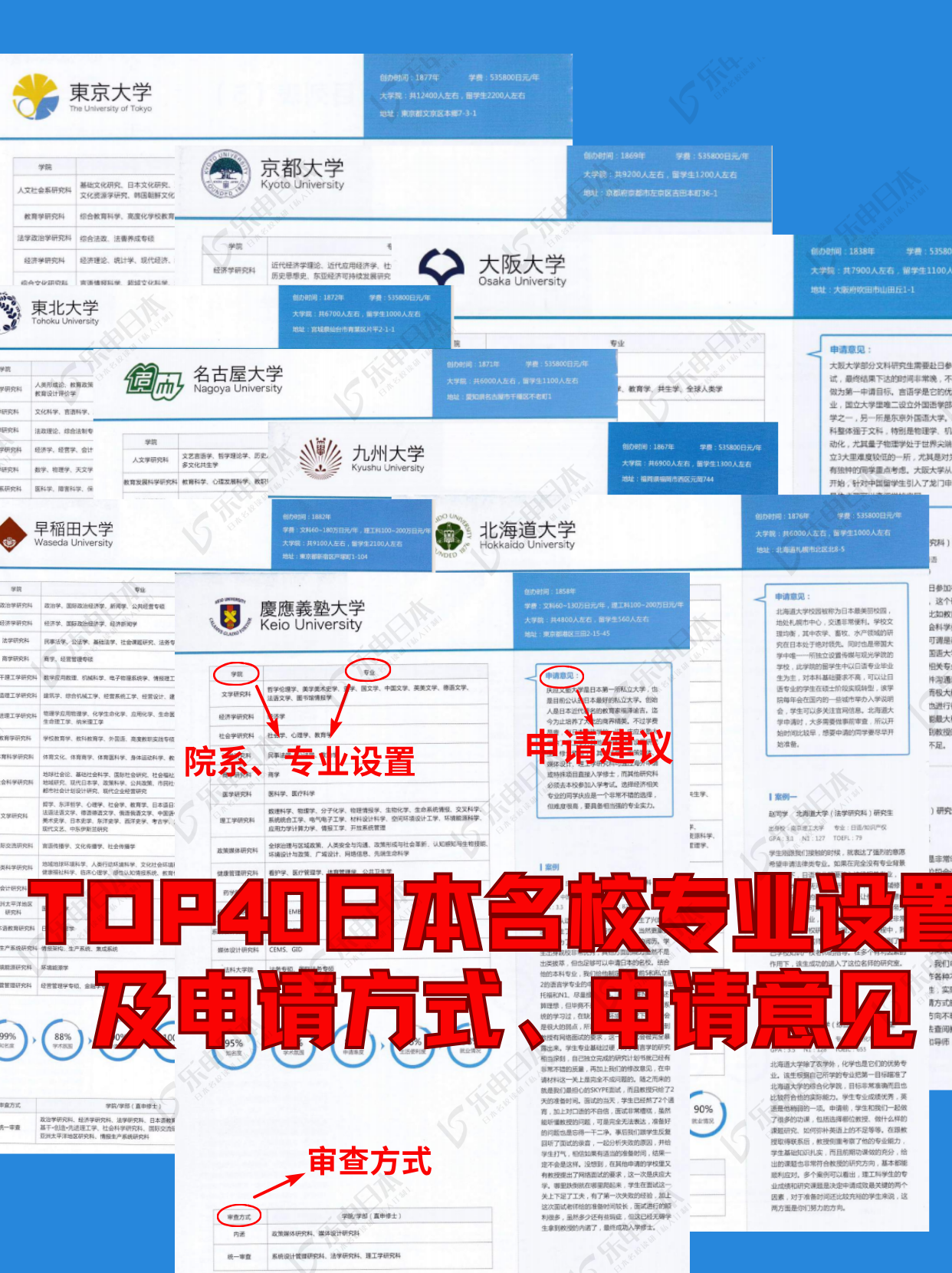 top40日本名校院系專業設置,申請方式及申請建議下文僅展示東京大學