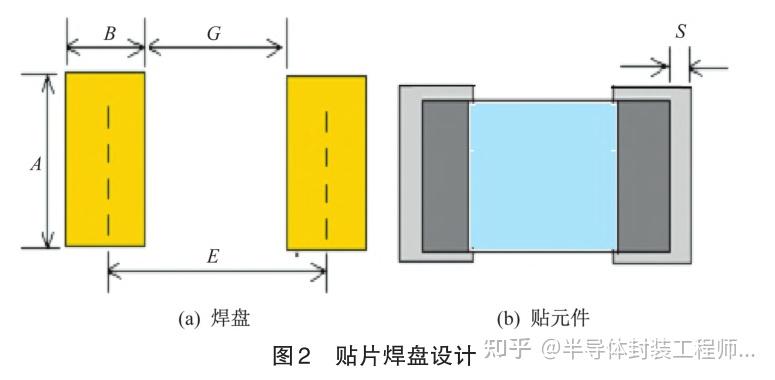 SMT 焊接工艺中“立碑”缺陷分析与解决措施 - 知乎