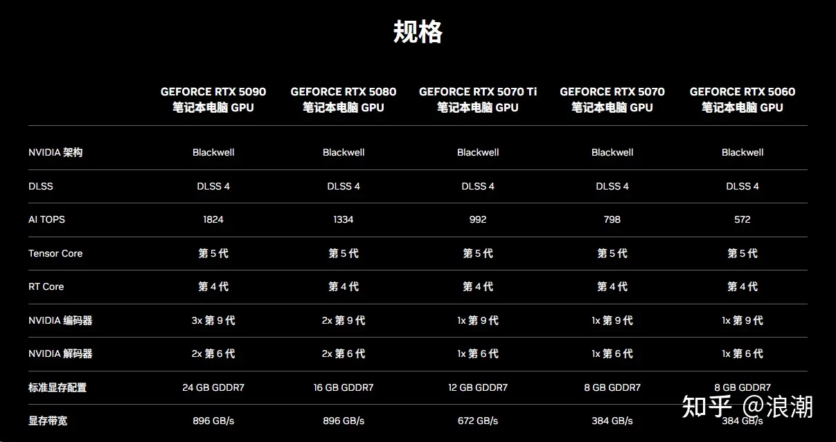 一、2026笔记本电脑显卡怎么选？