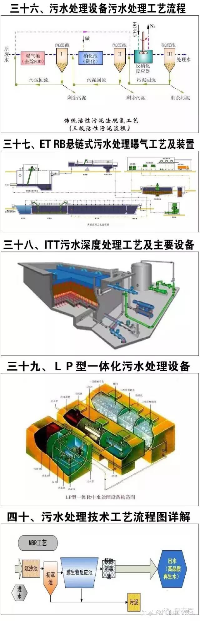 超全的废水处理工艺流程详解图,再也不怕别人问工艺了!