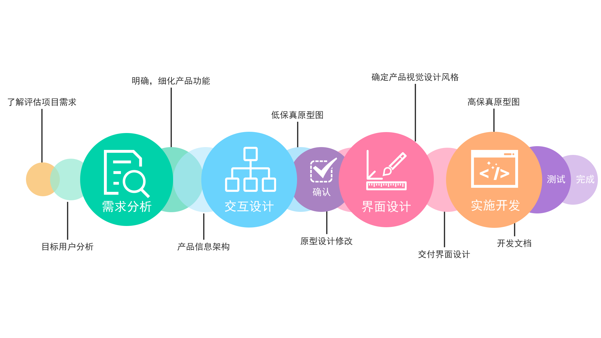 南山网站设计训练的流程设计有哪些关键要素？  第1张