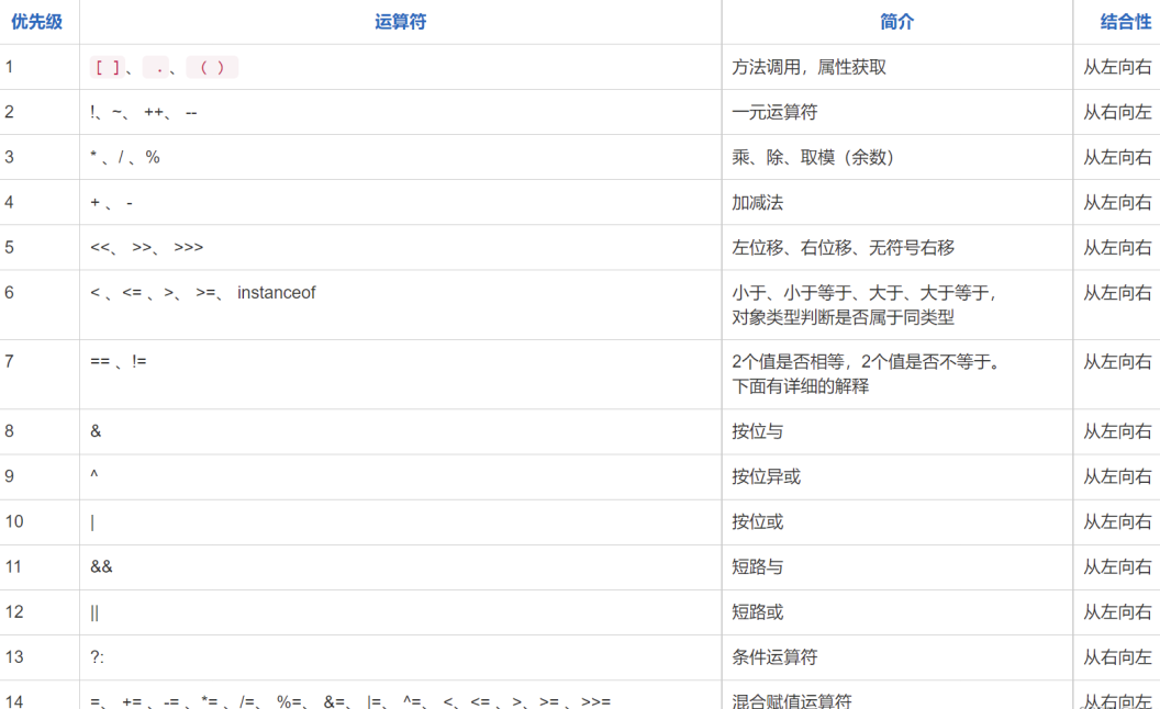Java入门必看!Java运算符(超详细) - 知乎