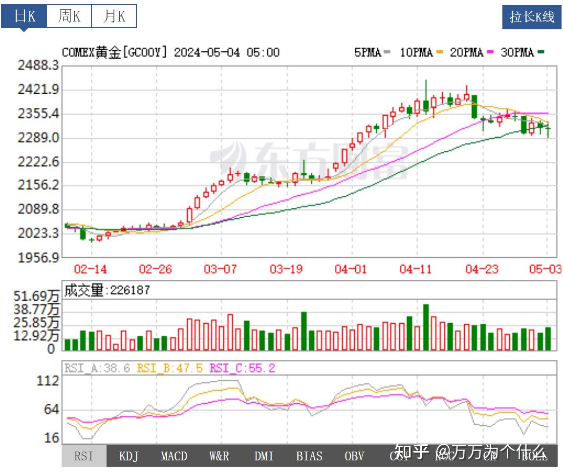 黄金白璧买歌笑,一醉累月轻王侯——关于国际黄金价格的一点成熟看法- 知乎