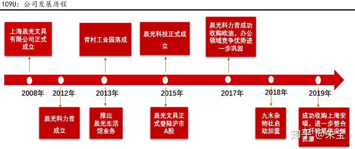 晨光文具logo演变过程图片