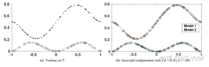 【论文解析】GECCO 2020 基于遗传编程的Unlabeled Multi-Target Regression - 知乎