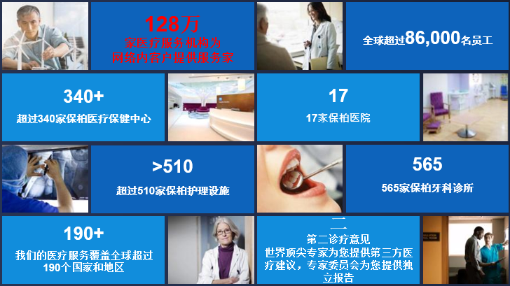 高端医疗|BUPA精英计划 - 知乎