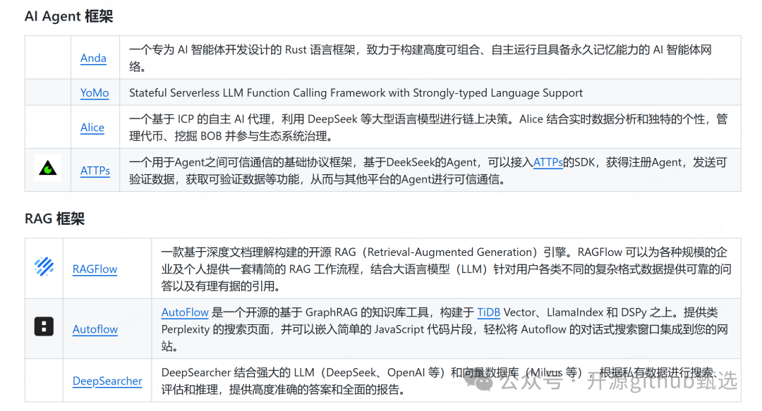 DeepSeek官方出品:15.6K Star的AI工具集合 awesome-deepseek-integration - 知乎