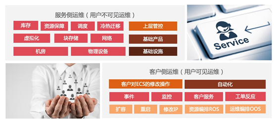 运维大杀器来了，未来云上服务器或将实现无人值守