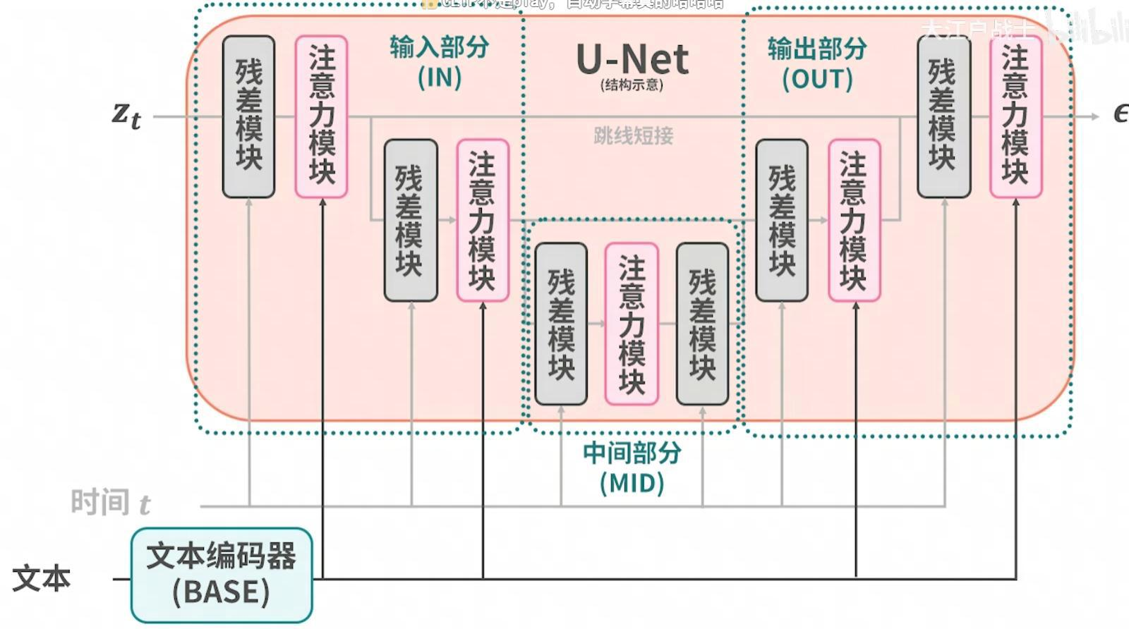 面向游戏开发者的Stable Diffusion入门手册（23.4.22） - 知乎