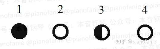 【乐理】什么是切分音？ - 知乎