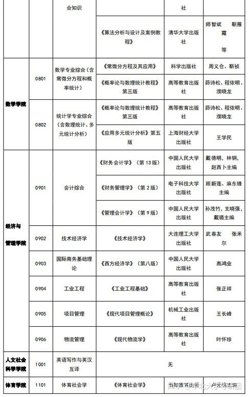 中北大学各专业复试参考书介绍 - 知乎