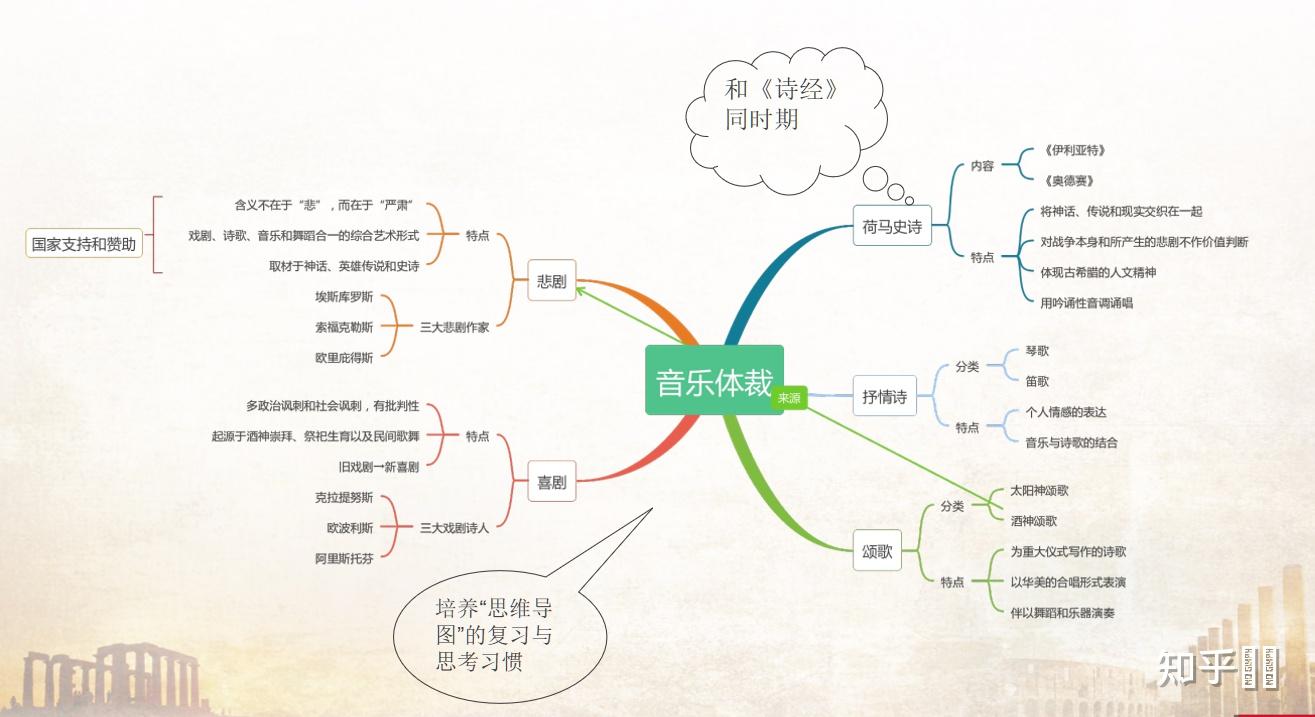 如何自己制作中西方音乐史的思维导图? - 知乎