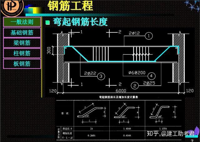 4現澆混凝土板4.5現澆混凝土樓梯第五章鋼筋工程5.1一般法則5.