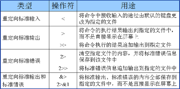 满满的python技术干货 最全shell编程知识汇总 知乎