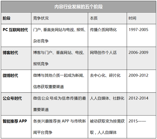 基于数据挖掘的推荐引擎产品运营模式调研 以今日头条和一点资讯为例 知乎