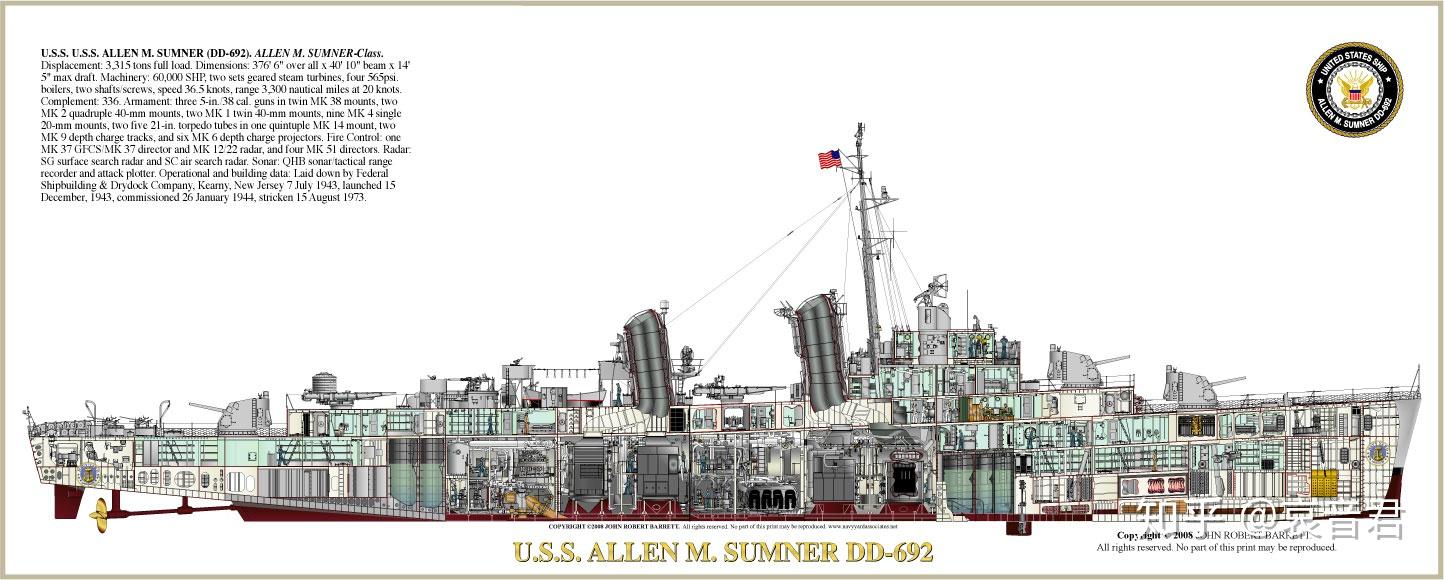 美国驱逐舰发展史图片