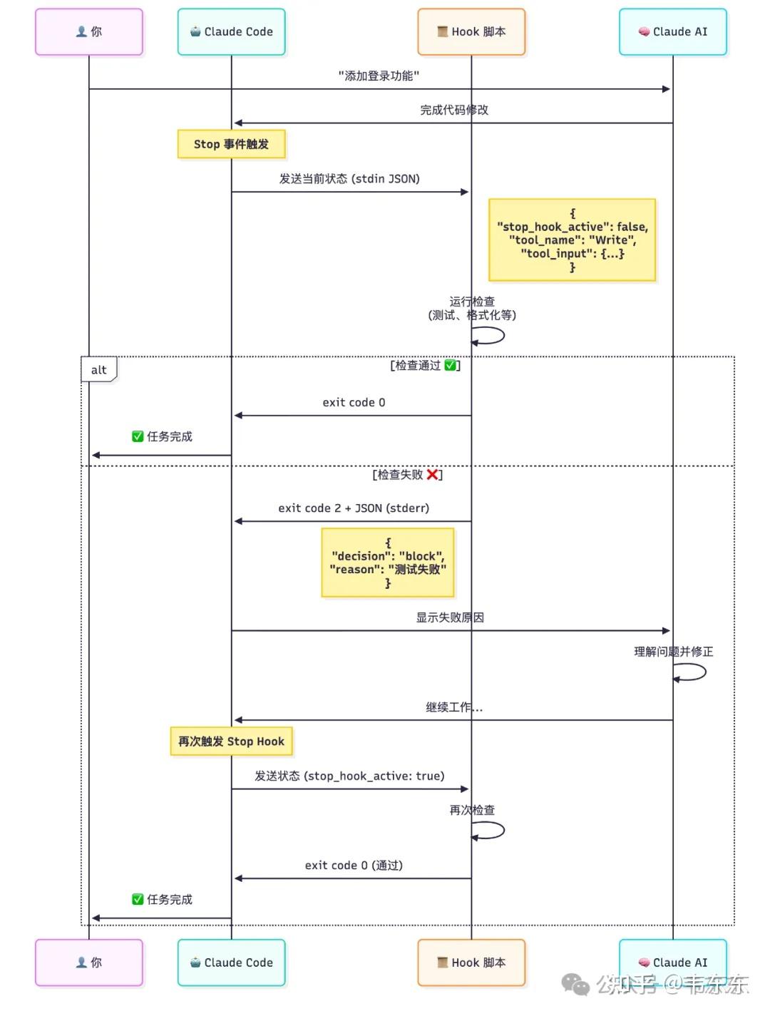 Claude Code Hooks 从入门到实战（附安全检查+代码质量+Git工作流脚本） - 知乎