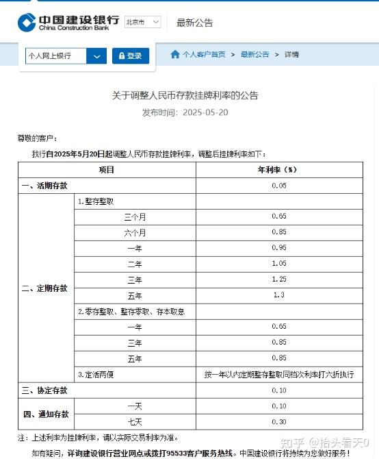 国有六大行宣布：下调人民币存款利率，最大降幅25个基点 - 知乎