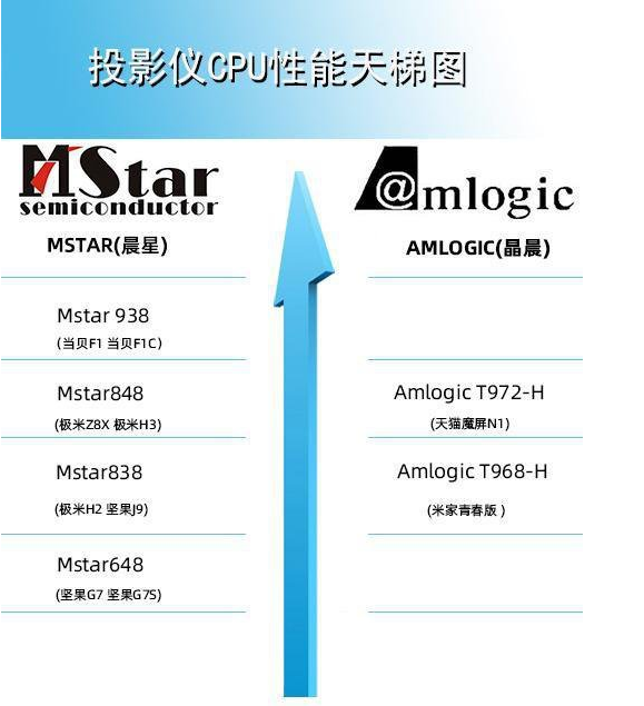 当贝投影f3产品创新奖智能投影仪如何选购一文全部告诉你