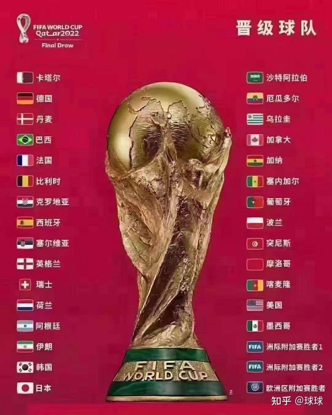 关于2022世界杯分档的信息
