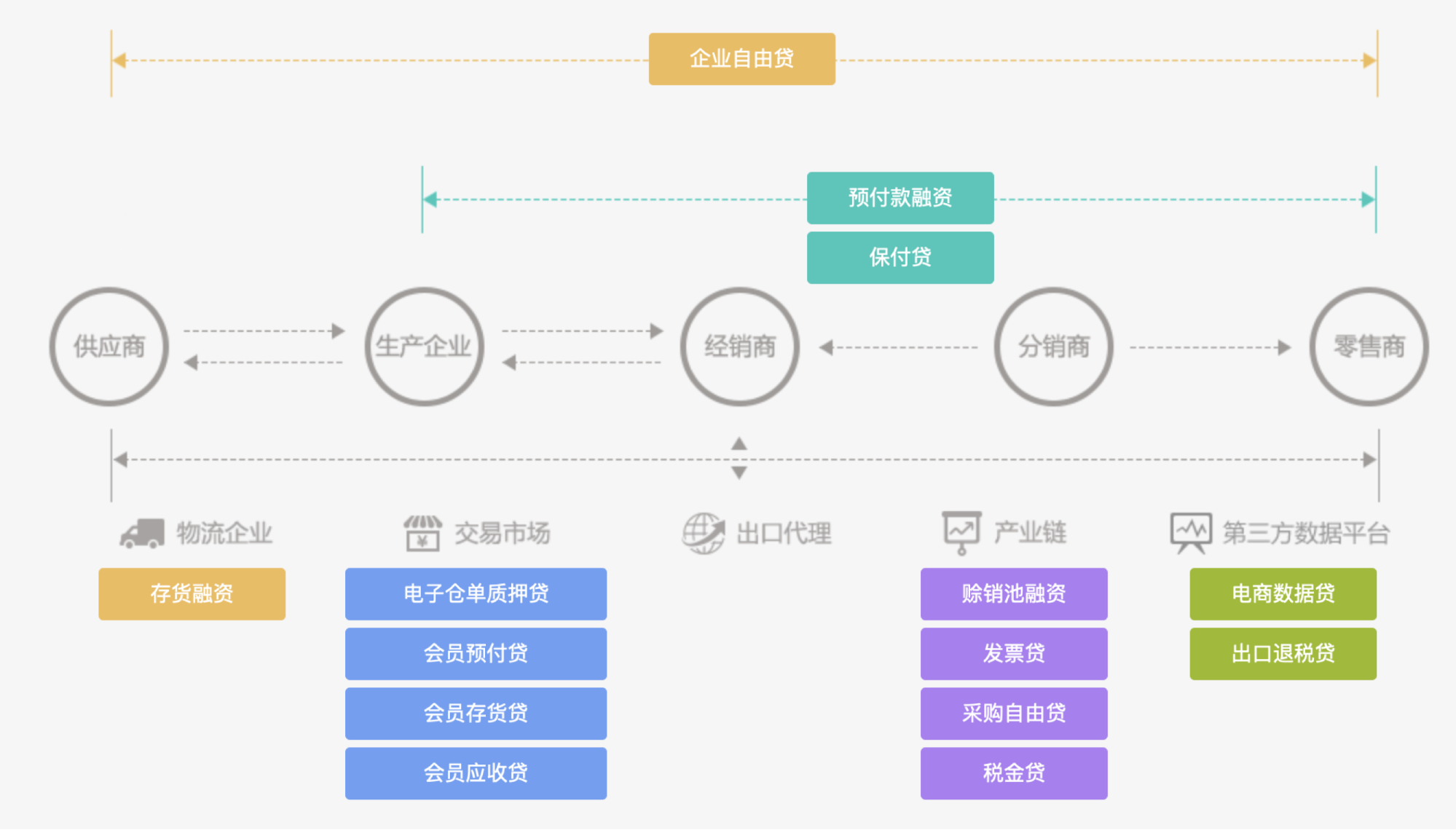 构建金融链条（构建金融链条的意义） 构建金融链条（构建金融链条的意义）《构建金融体系》 金融知识