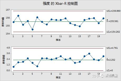 六西格玛管理系列控制图2计量控制图