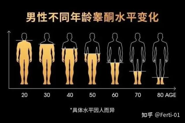 精子质量也受年龄影响吗?