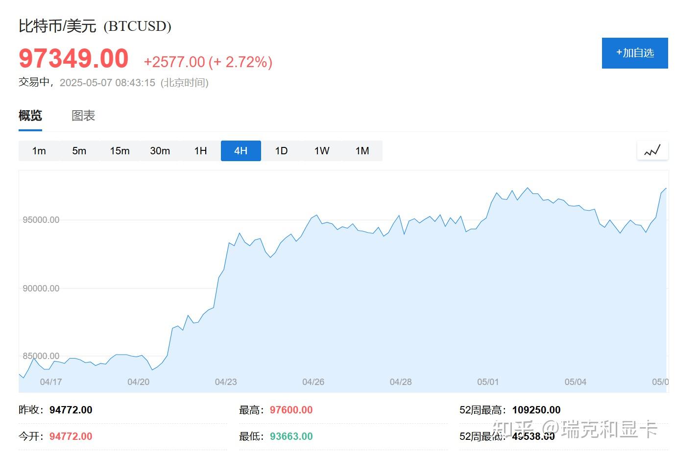 2025年5月7日显卡价格监控（每日更新） - 知乎