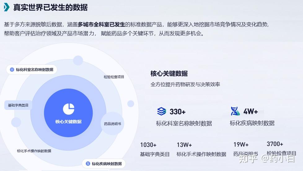 真实世界数据的来源都有哪些?如何获取? - 知乎