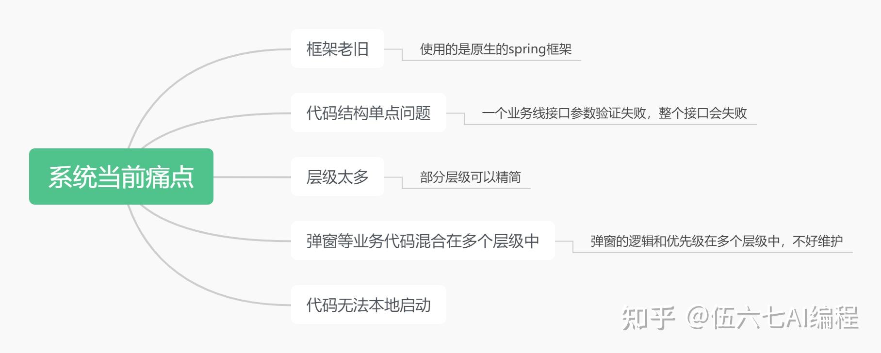 java響應式編程第九篇webflux重構個人中心效果顯著