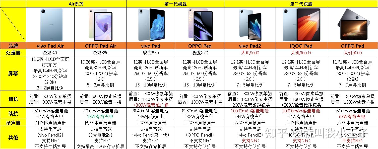 2023年【vivo/OPPO】平板选购指南，vivo Pad Air/vivo Pad/vivo Pad2/OPPO Pad Air