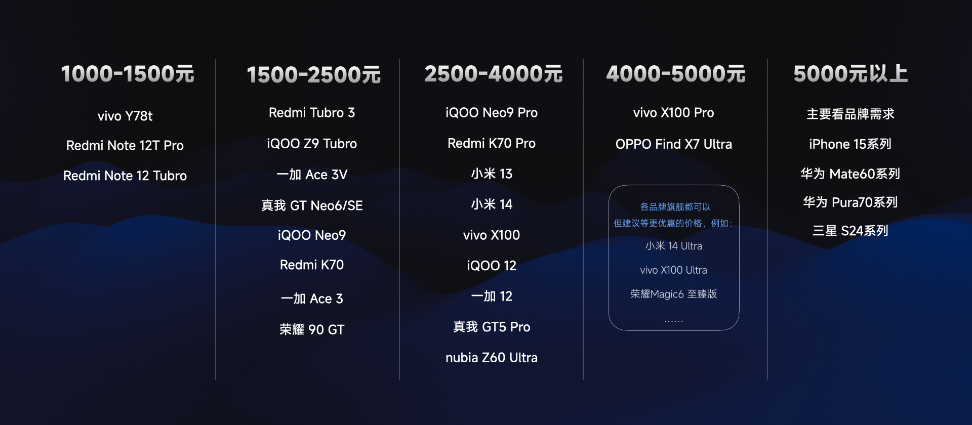 【618手机推荐】配置大同小异,该怎么选?