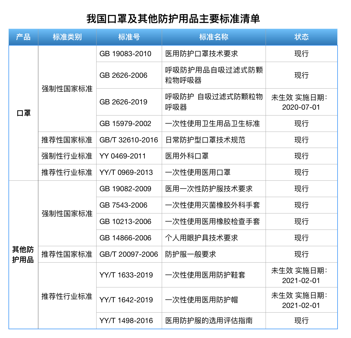 我国口罩相关标准