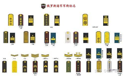 苏联军队和俄罗斯军队军衔的异同 知乎