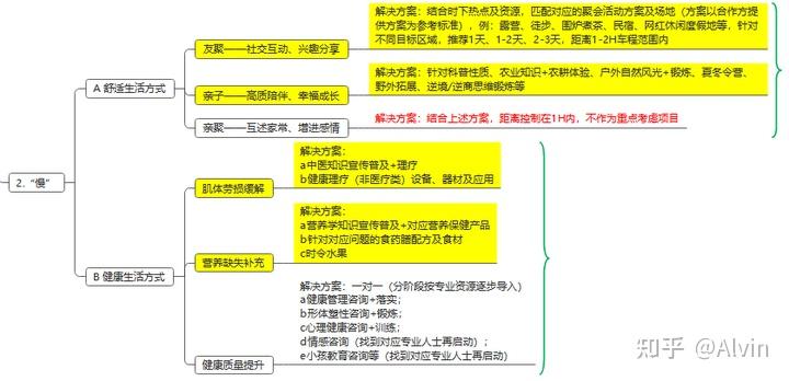 怎么实现快职场慢生活,做更舒服的自己? - 知乎