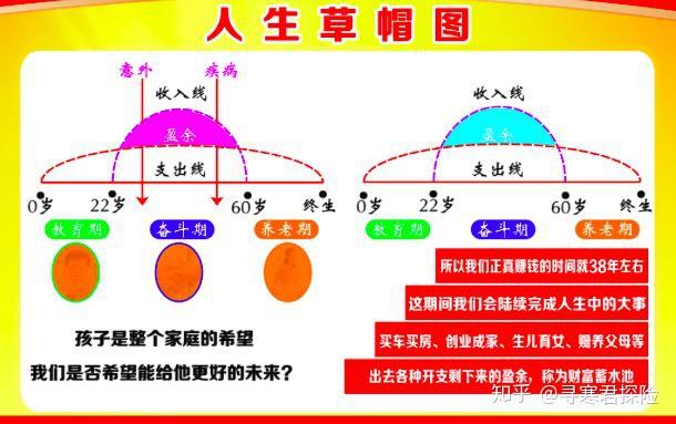 保险草帽图简单的理解图片