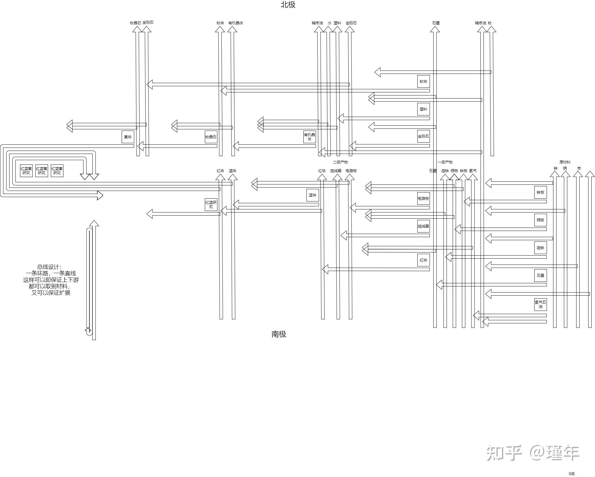 戴森球计划流水线设计图片