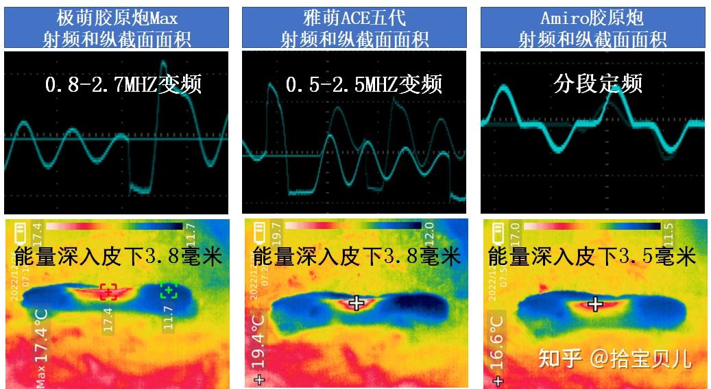 5款热门射频美容仪实物测评,极萌大熨斗怎么样?