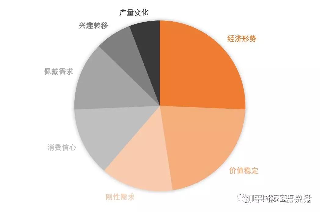 珠宝证卷化数据调研(2021珠宝行业研究报告)