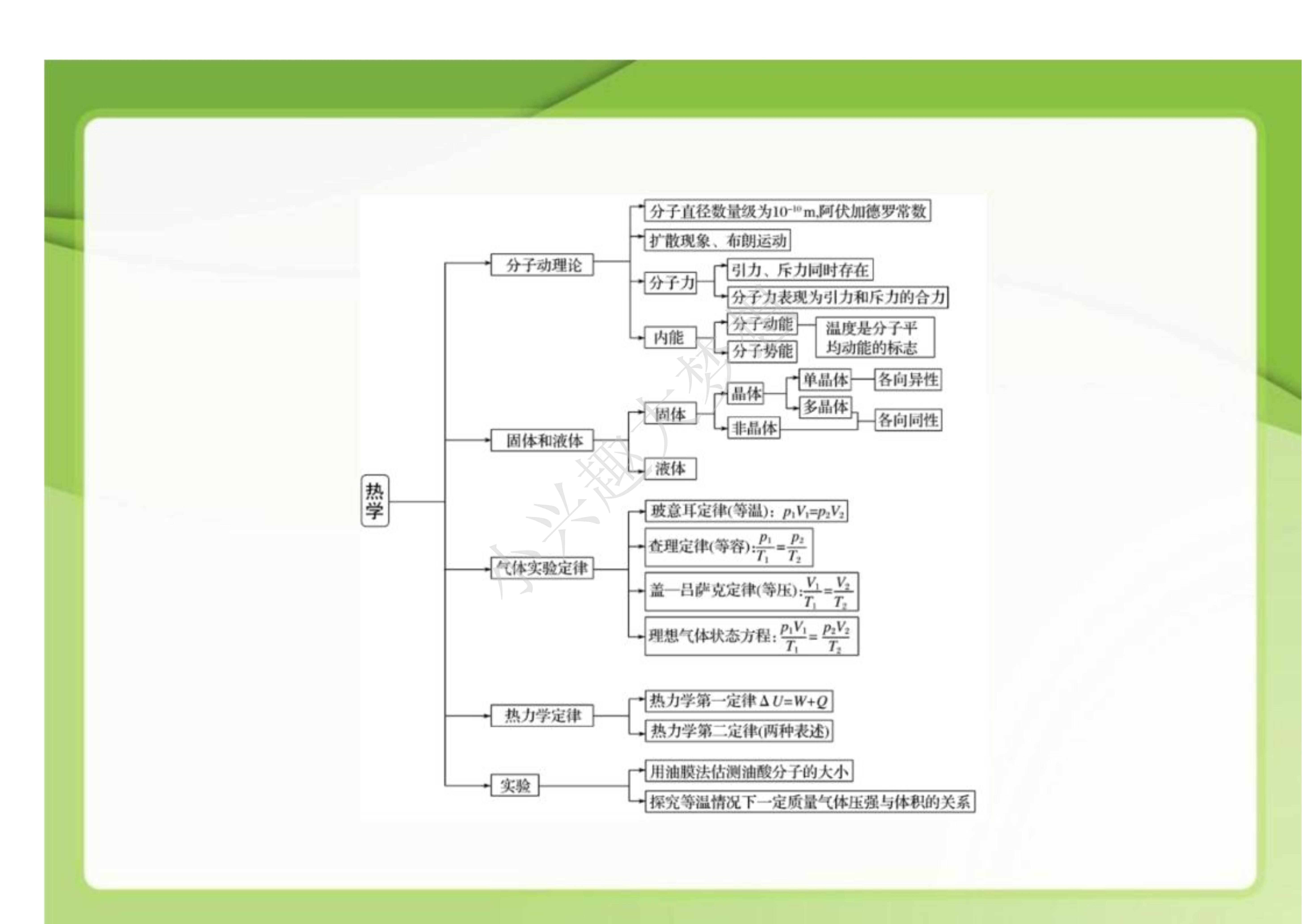 高考物理思维导图（复习版）的简单介绍