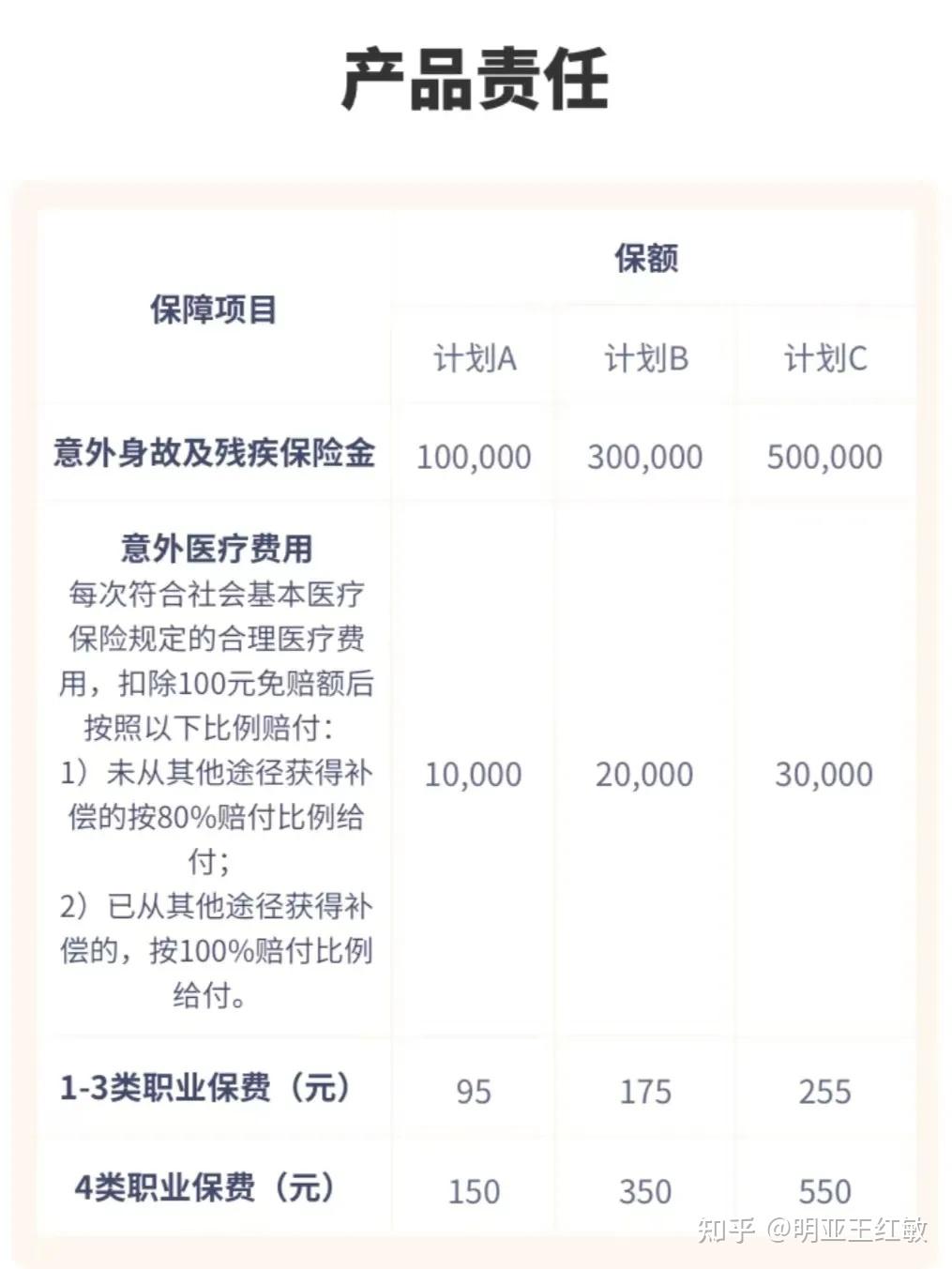 永安放心保意外伤害保险无除外医院和除外地区仅此一款